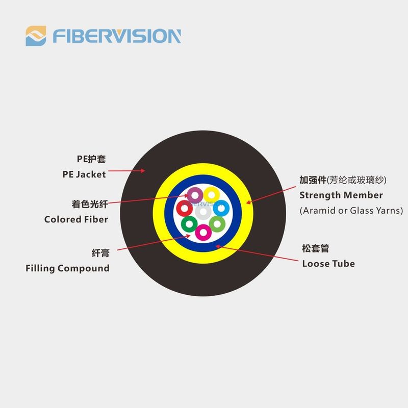 FIBERVISION--Outdoor Optic Cable, Aerial and Duct, Central Tube ...