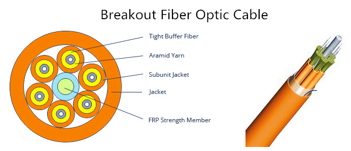 Indoor Breakout cable.png