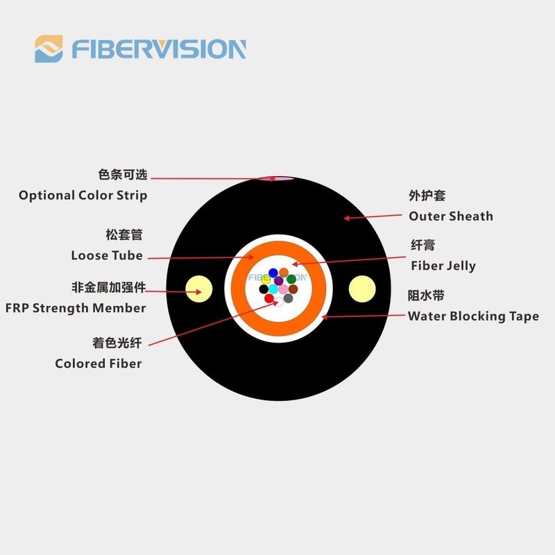 FIBERVISION--Outdoor Optic Cable, Aerial and Duct, Central Tube ...