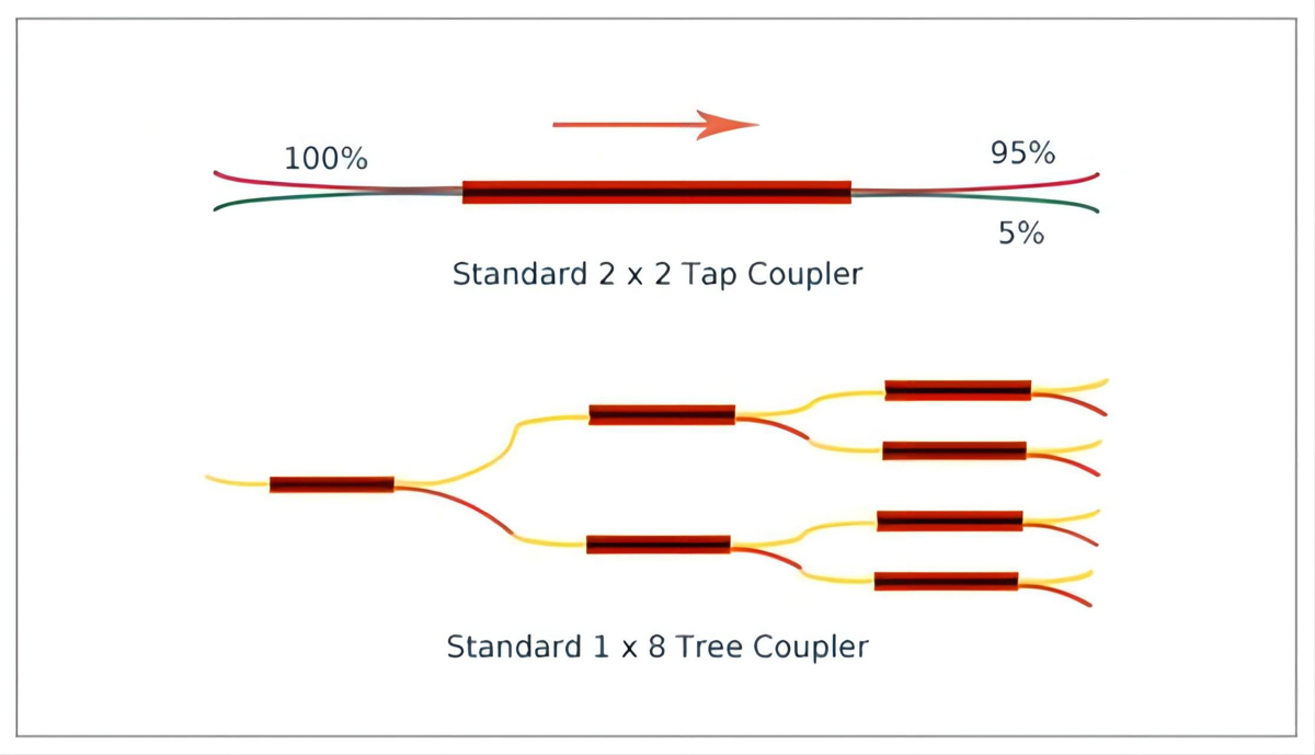 Optical-Splitter-Type-Comparison-Of-FBT-Splitter-And-PLC-Splitter.jpg
